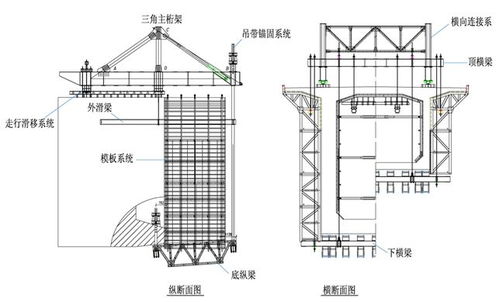揭秘連續(xù)剛構(gòu)橋懸臂澆筑施工工法 何以成為施工圈的“網(wǎng)紅”技術(shù)？