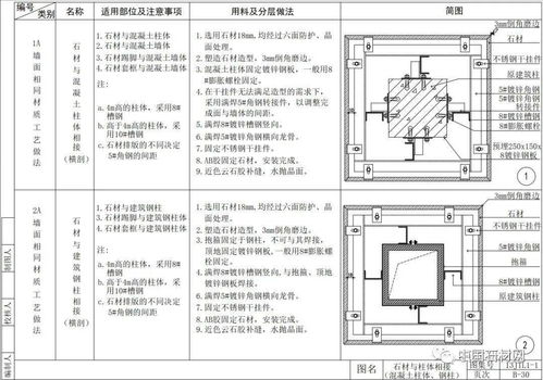 52張節(jié)點詳解圖，讓你徹底讀懂室內(nèi)墻面施工工藝