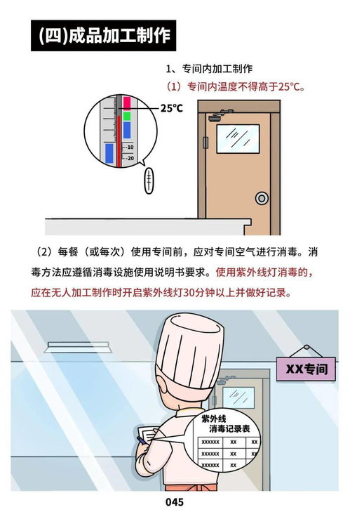 文明健康，有你有我 餐飲服務食品安全操作規范與施工專業作業協同宣傳冊
