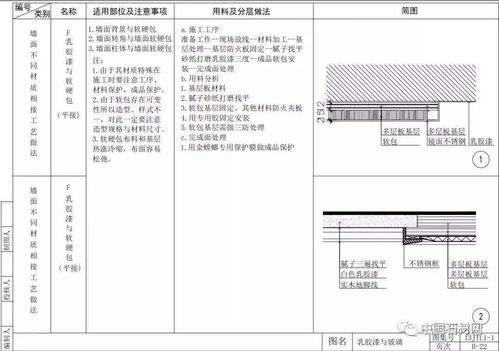 42張節(jié)點(diǎn)詳解圖，讓你徹知室內(nèi)墻面施工秘籍